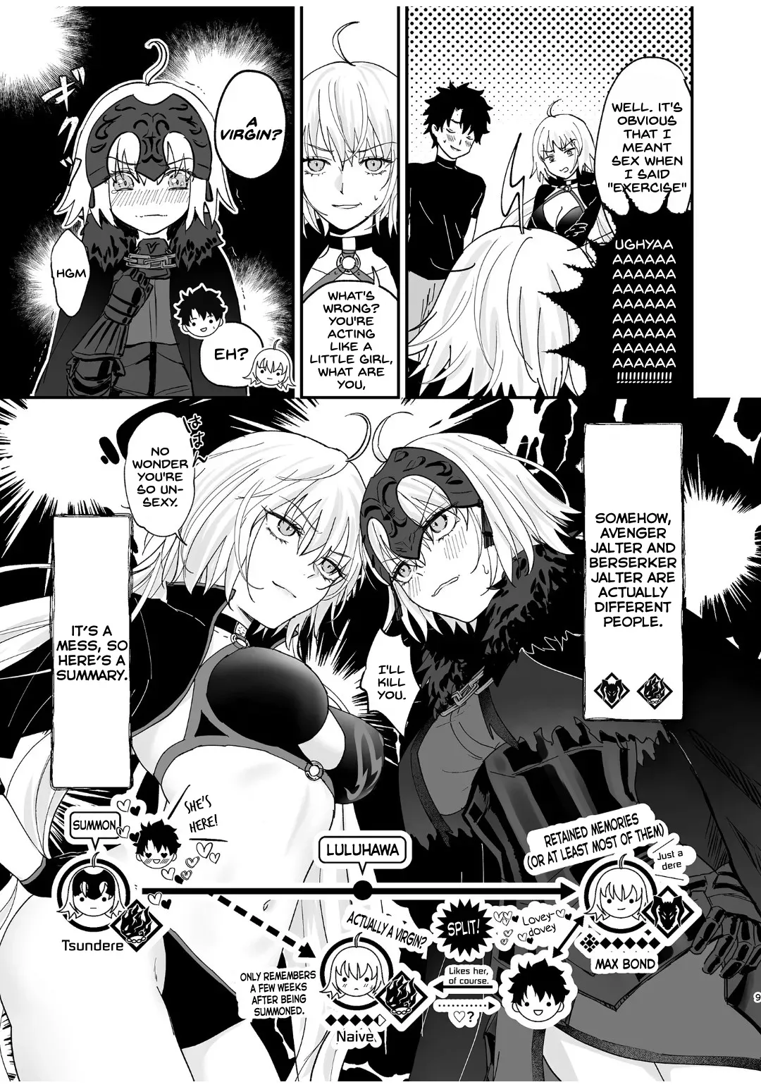 [Pink pepper (Omizu)] Alter, Fuechaimashita. (Fate/Grand Order) [English] [SDTLs] [Digital] - Page 8