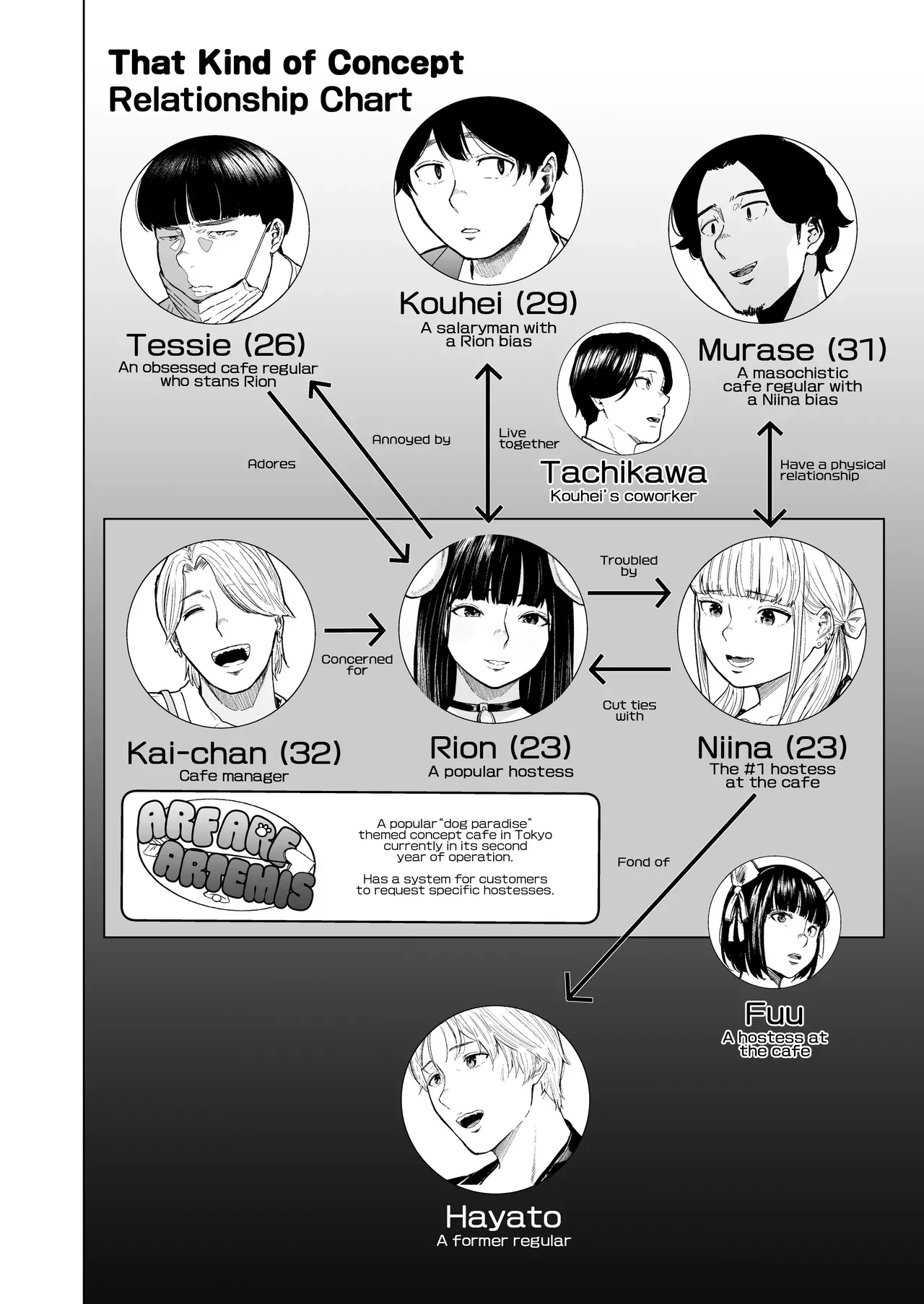 [Urasujibeya (Urasuji Samurai)] Souiu Concept 3 - That kind of concept | That Kind of Concept 3 - そういうコンセプト [English] [korafu] [Digital] - Page 4